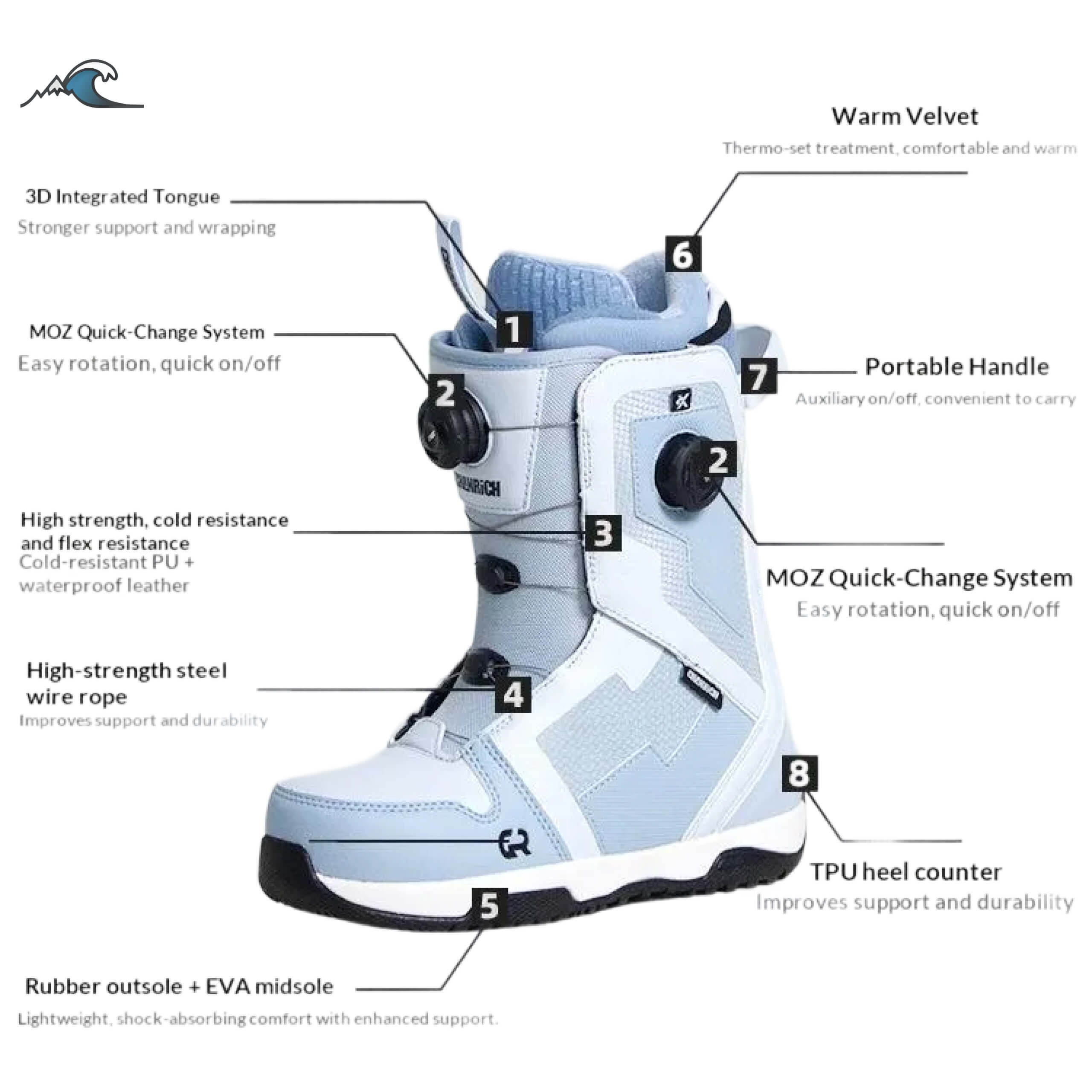 Сноубордические ботинки для фр – обзор и цена Boots